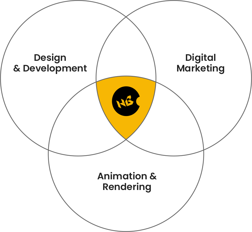 HB Diagram Which Include Digital Marketing, Animation & Rendering, Design & Development